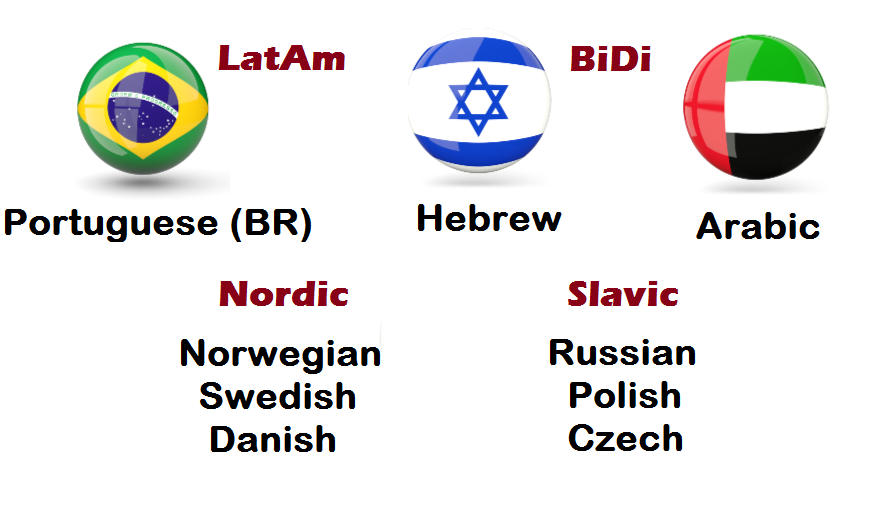 i18n done on LatAm Brazilian Portuguese, Bi-directional BiDi (Arabic and Hebrew), Slavic and Nordic languages
